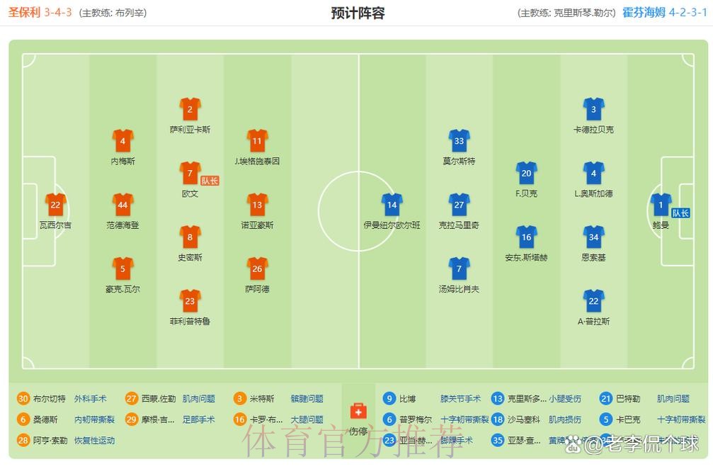 德甲进球榜:16轮63球领跑!药厂34球第2!圣保利13球垫底! 德甲进球榜:16轮63球领跑!药厂34球第2!圣保利13球垫底!