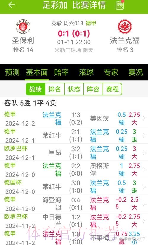 德甲进球榜:16轮63球领跑!药厂34球第2!圣保利13球垫底! 德甲进球榜:16轮63球领跑!药厂34球第2!圣保利13球垫底!